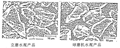 立磨機(jī) 立磨機(jī)