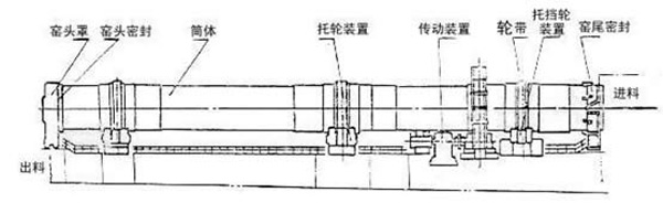 石灰回轉窯 石灰回轉窯