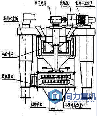 礦渣立磨工作原理結(jié)構(gòu)圖.jpg