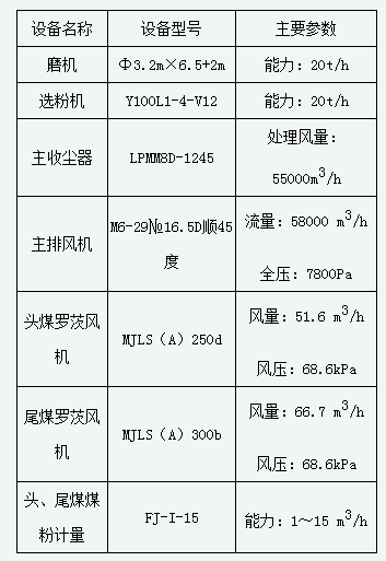 立磨機